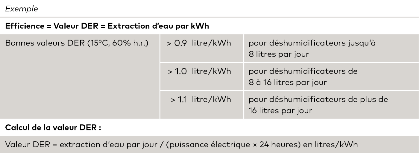 Beispiel 10.5 Energie fr