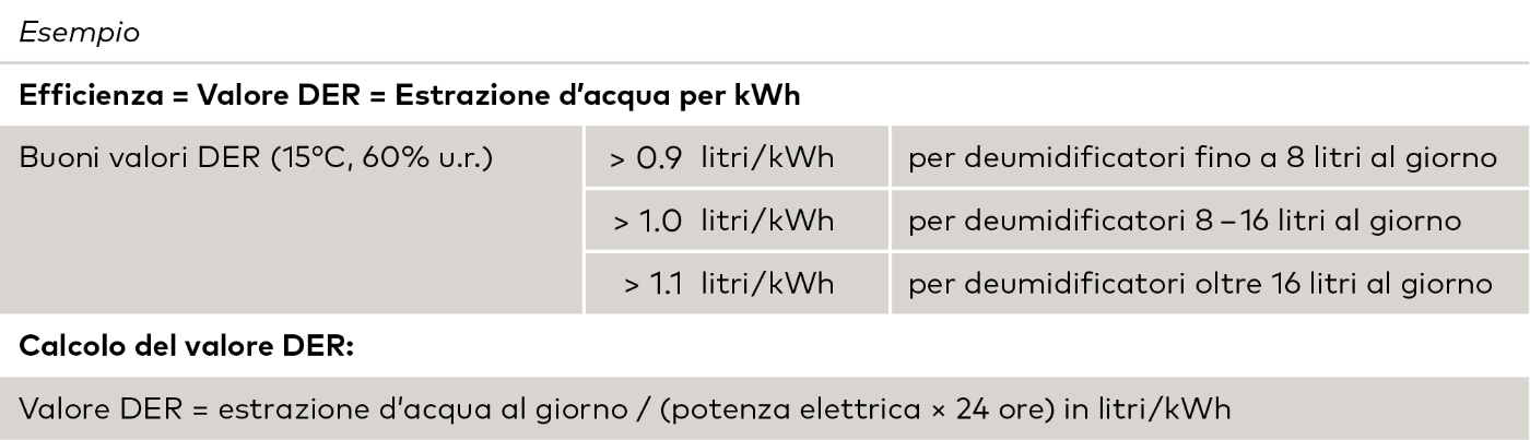 Beispiel 10.5 Energie it