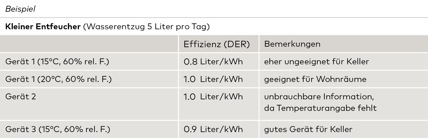 Beispiel 1.2 Kaufentscheid de