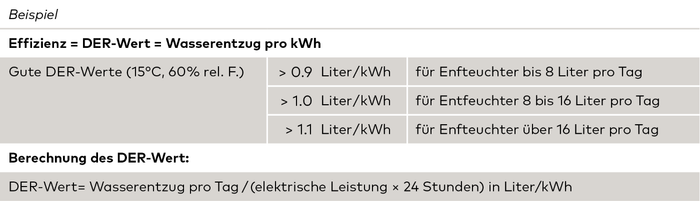 Beispiel 10.5 Energie de